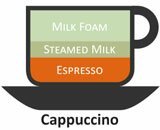 cappuccino coffee recipe1