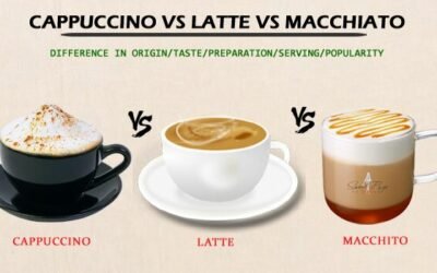 Difference between Cappuccino, Latte and Macchiato