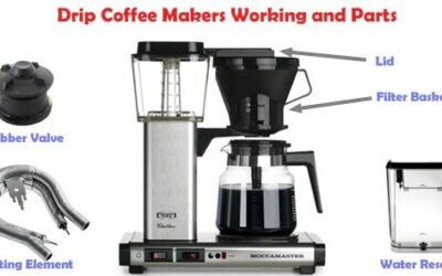 How does a Drip Coffee maker Work?