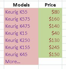 keurig price list