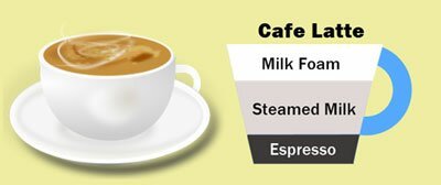 latte coffee