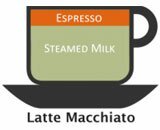 latte macchiato coffee recipe