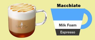 Macchiato coffee