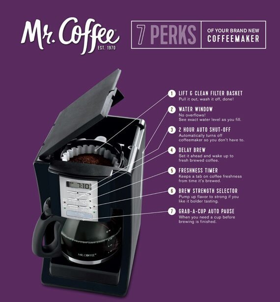 Mr Coffee BVMC features S